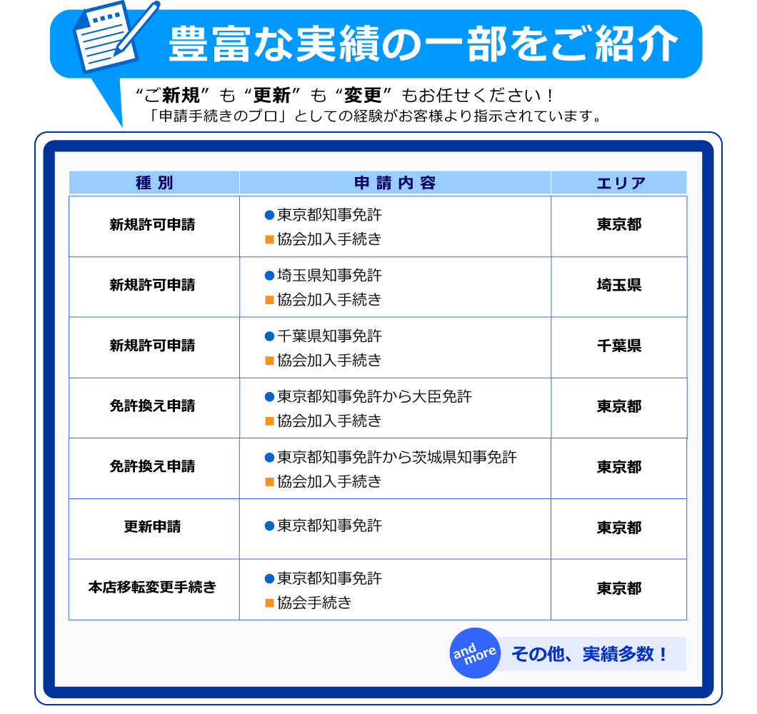 豊富な実績のご紹介
